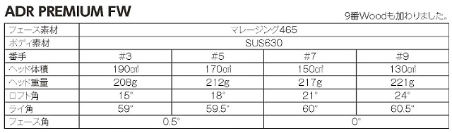 AKIRA【アキラプロダクツ】AKIRA ADR PREMIUM FAIRWAY WOOD          【販売終了】