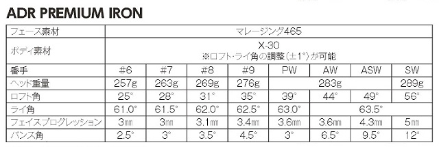 AKIRA【アキラプロダクツ】AKIRA ADR PREMIUM IRON          【販売終了】
