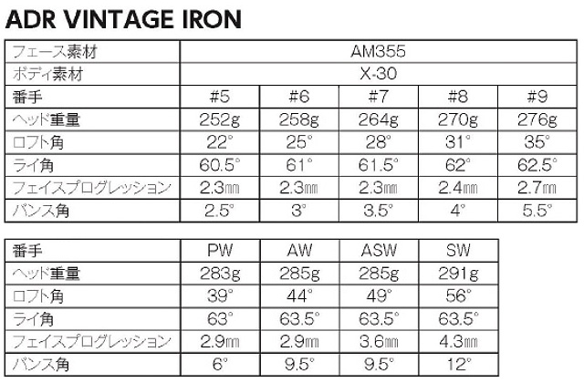 AKIRA【アキラプロダクツ】AKIRA ADR VINTAGE IRON          【販売終了】