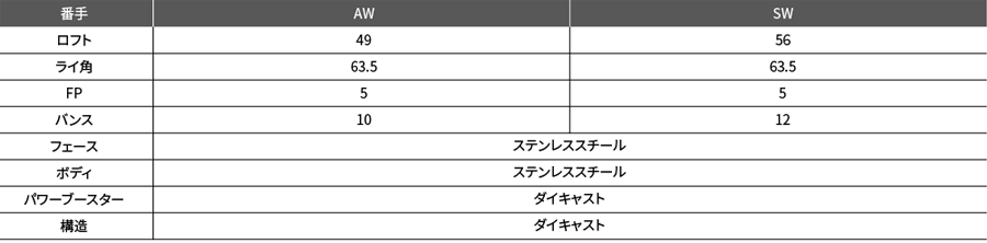 RYOMA GOLF【リョーマゴルフ】RYOMA IRON WEDGE      〖試打クラブなし〗