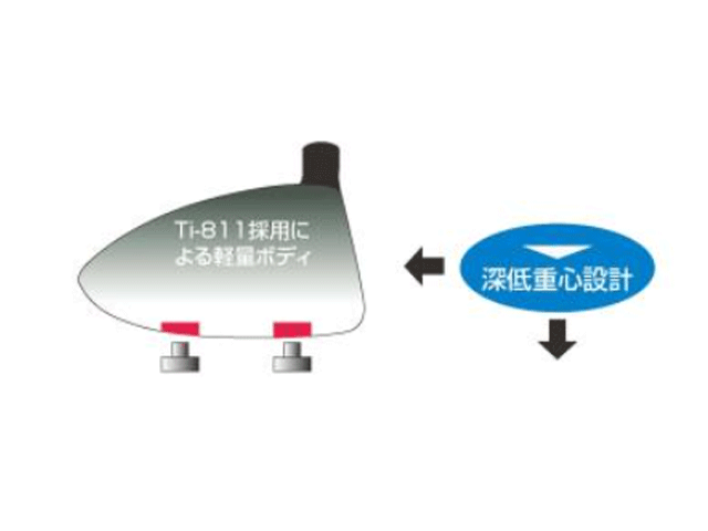 AKIRA【アキラプロダクツ】AKIRA PROTOTYPE TV-Fairway Wood     <br>〖試打クラブなし〗