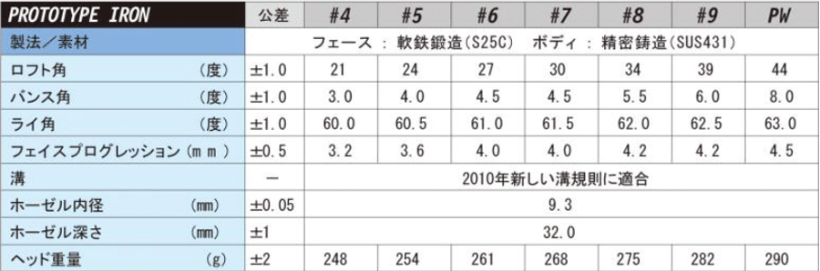 AKIRA【アキラプロダクツ】AKIRA PROTOTYPE IRON KS-701FH 