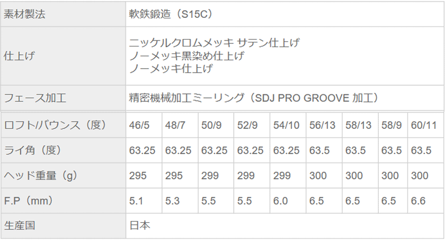 THREE LUCK【スリーラック】D-tour Wedge Limited Forged 115の 