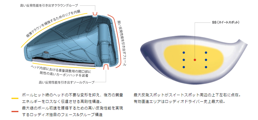 RODDIO【ロッディオ】DRIVER HEAD S-Design Oversized