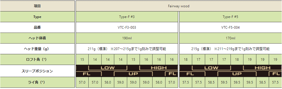 VATIC GOLF【バティックゴルフ】Type-F VTC-F3-003,VTC-F5-004