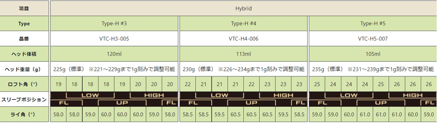VATIC GOLF【バティックゴルフ】Type-H VTC-H3-005,VTC-H4-006,VTC-H5-007