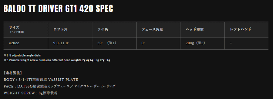 BALDO【バルド】TT DRIVER GT1 FOUR HUNDRED TWENTY
