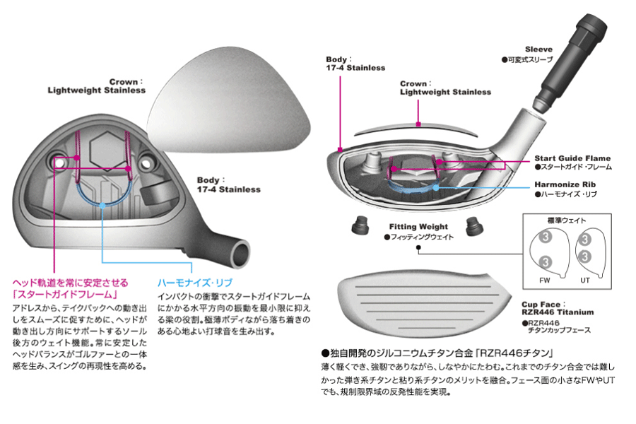 RomaRo【ロマロ】【Ray TYPE-R SERIES】PLUS FW 