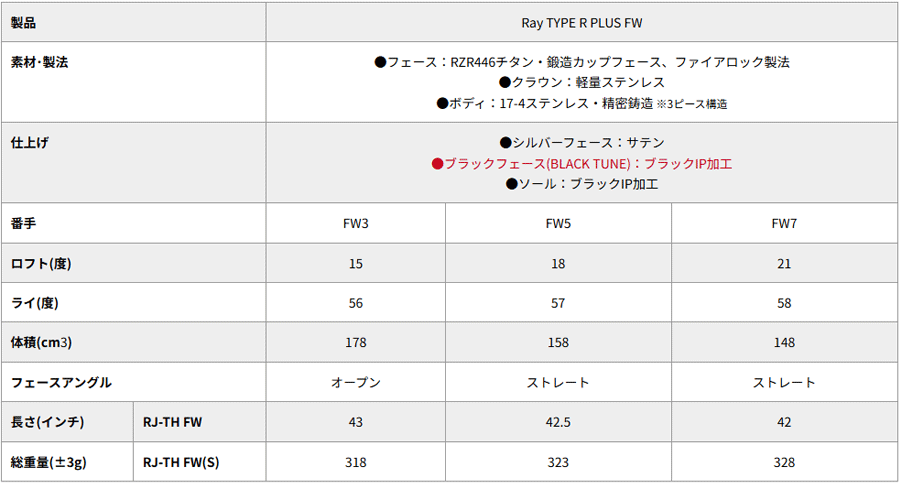 RomaRo【ロマロ】【Ray TYPE-R SERIES】PLUS FW 