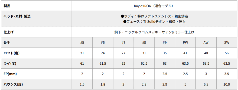 RomaRo【ロマロ】【Ray α SERIES】26 IRON 