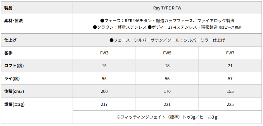 RomaRo【ロマロ】【Ray TYPE-R SERIES】 25 FW  	