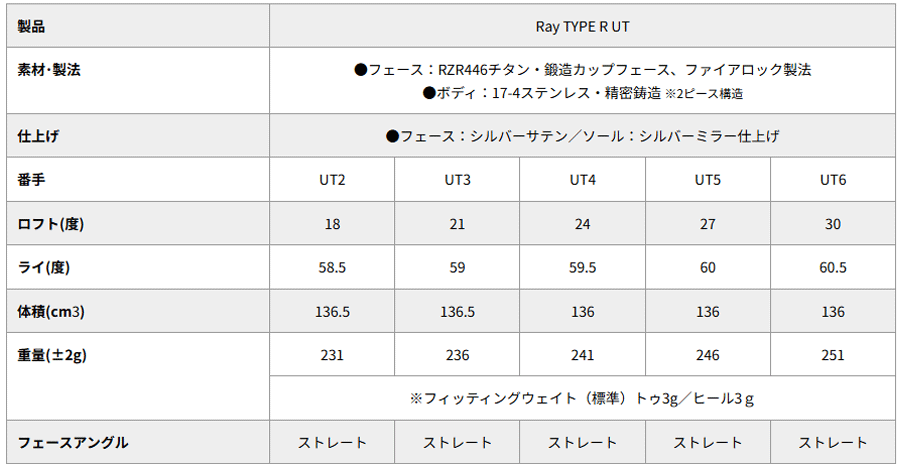 RomaRo【ロマロ】【Ray TYPE-R SERIES】25 UT 