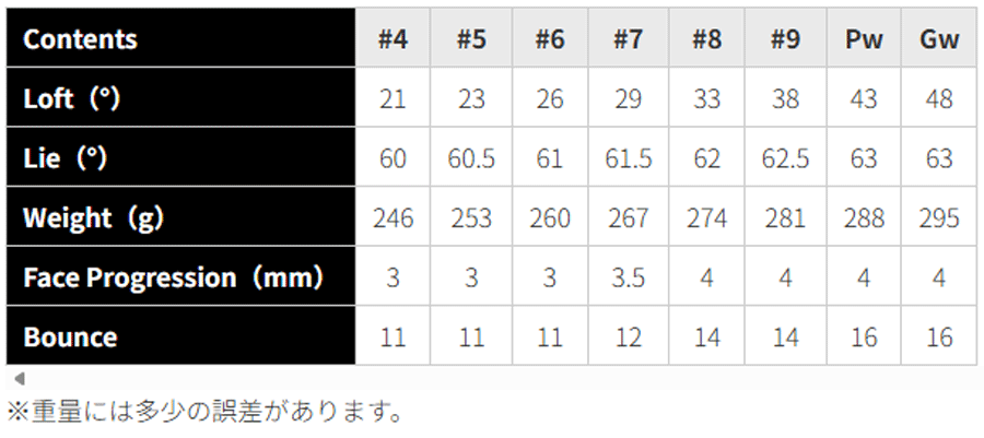 三浦技研【MIURA】PI-402
