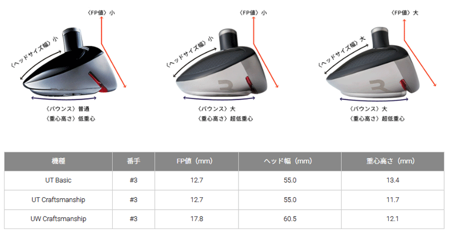 RODDIO【ロッディオ】Hybrid UT & UW Craftsmanship Head