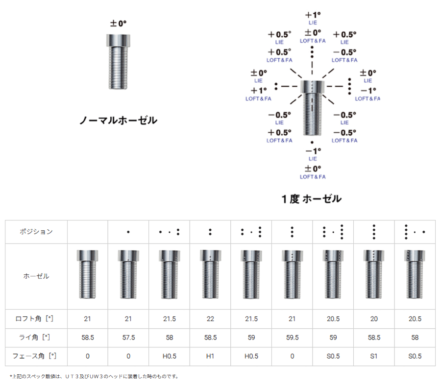 RODDIO【ロッディオ】Hybrid UT & UW Craftsmanship Head