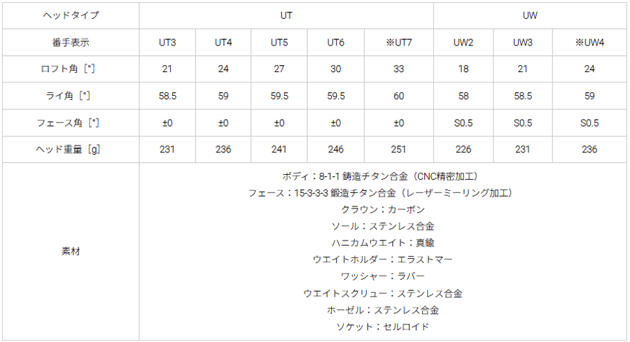RODDIO【ロッディオ】Hybrid UT & UW Craftsmanship Head