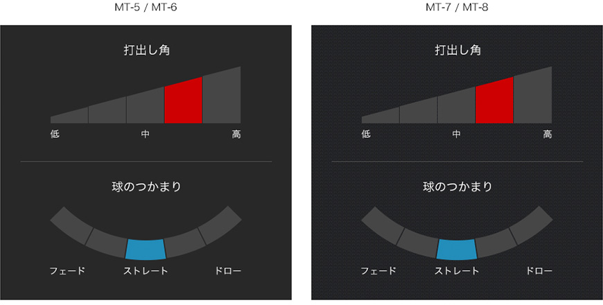 グラファイトデザイン Tour AD MT-6X NO.64