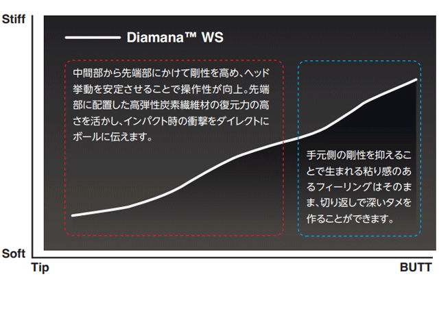 三菱ケミカル【旧 三菱レイヨン】【Diamana™】WS  