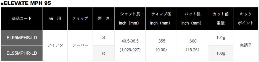 TRUE TEMPER【トゥルーテンパー】【ELEVATE】MPH 95