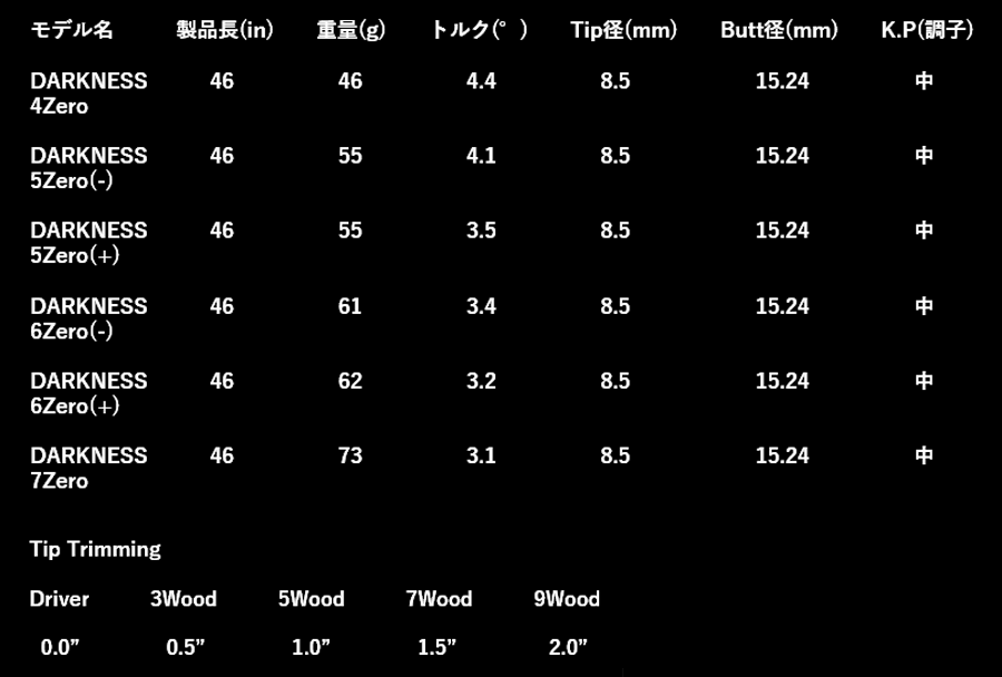 KAEN【カエン】DARKNESS Driver Shaft