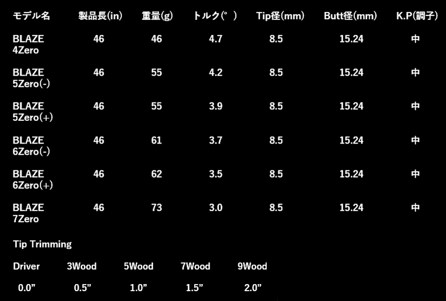 KAEN【カエン】BLAZE Driver Shaft