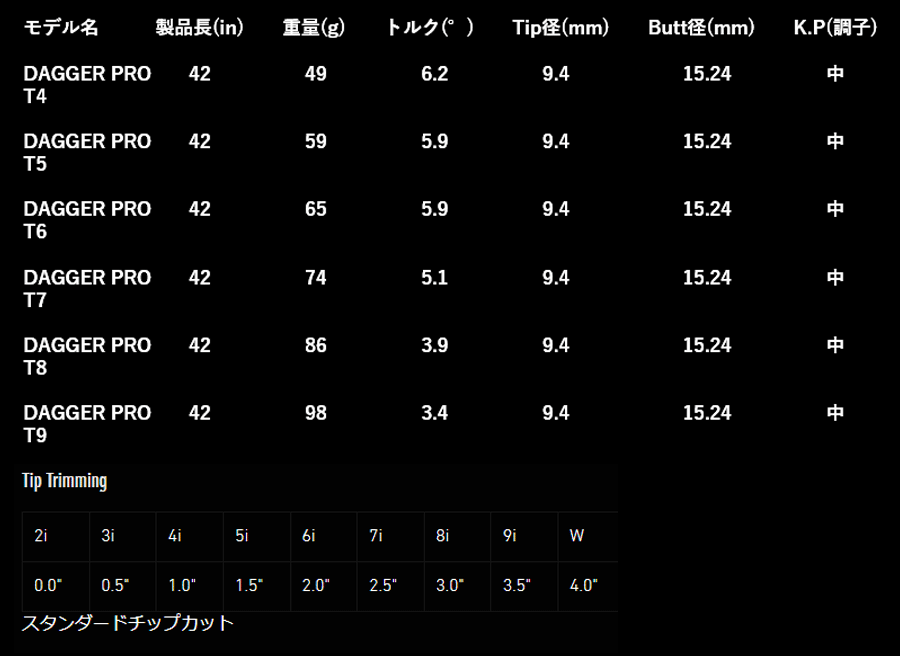 KAEN【カエン】DAGGER PRO Iron Shaft