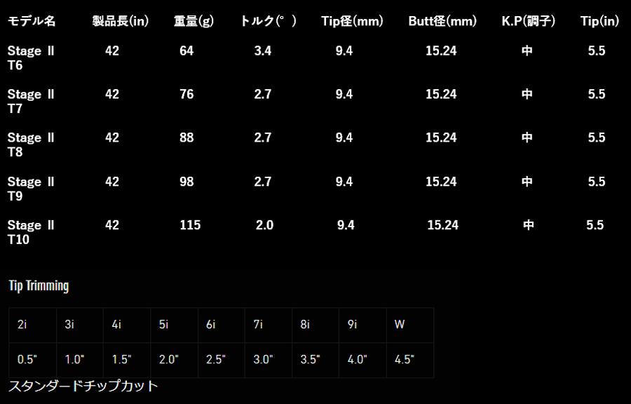 KAEN【カエン】DAGGER PRO STAGE II (T6/T7/T8)Blue