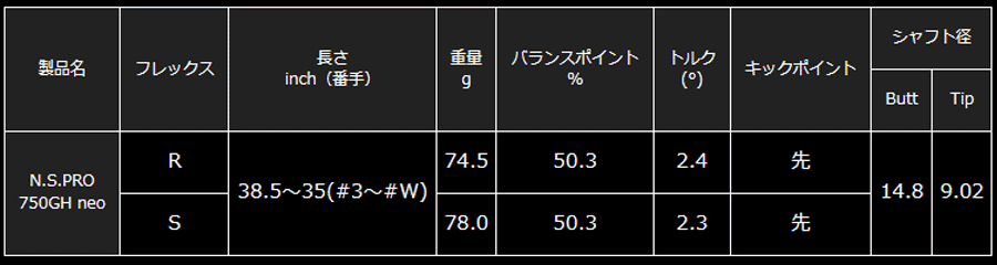 日本シャフト【N.S.PRO】N.S.PRO 750GH neo  