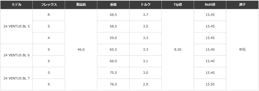 FUJIKURA【フジクラ】【VENTUS SERIES】24 VENTUS BLUE