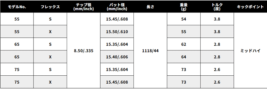 UST Mamiya【USTマミヤ】【LIN-Q SERIES】LIN-Q EX FW 