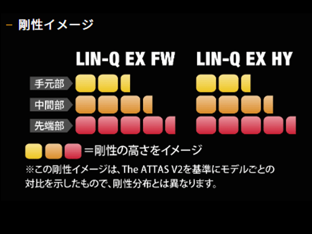 UST Mamiya【USTマミヤ】【LIN-Q SERIES】LIN-Q EX HY