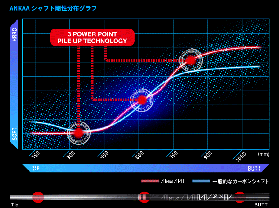 RomaRo【ロマロ】ANKKA