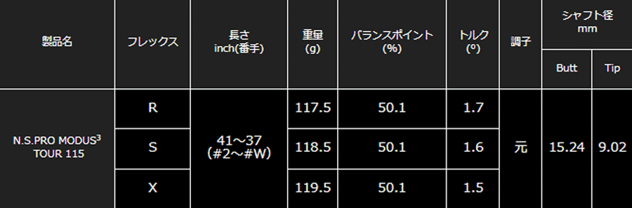 日本シャフト【N.S.PRO】N.S.PRO MODUS3 TOUR115