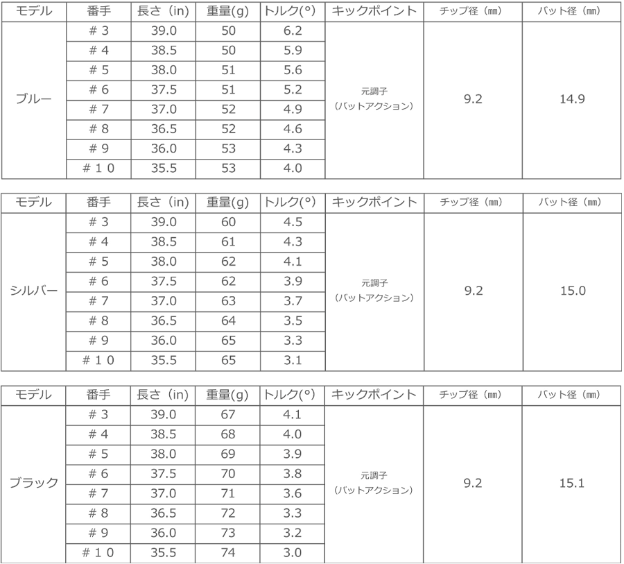 BEST DRIVE SHAFT【ベストドライブシャフト】Dominare