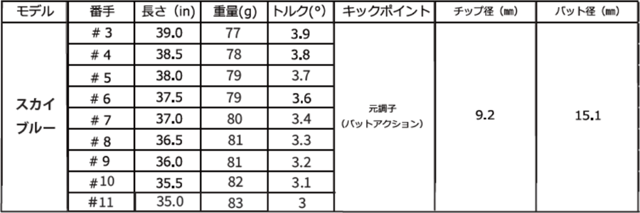 BEST DRIVE SHAFT【ベストドライブシャフト】Dominare