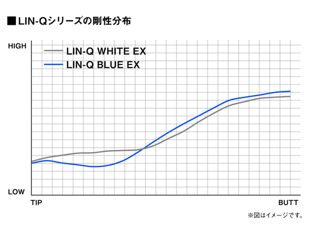 UST Mamiya【USTマミヤ】【LIN-Q SERIES】LIN-Q WHITE EX 