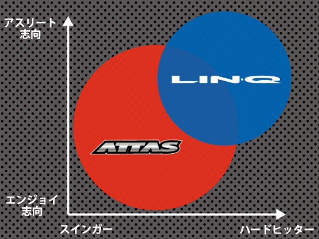 UST Mamiya【USTマミヤ】【LIN-Q SERIES】LIN-Q WHITE EX 