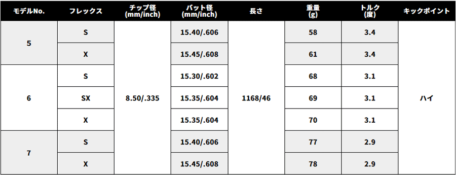 UST Mamiya【USTマミヤ】【LIN-Q SERIES】LIN-Q WHITE EX 