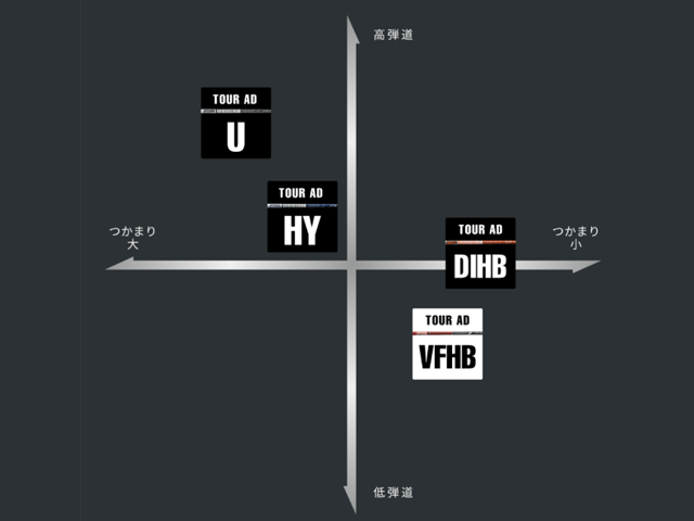GRAPHITE DESIGN【グラファイトデザイン】【TOUR AD SERIES】TOUR AD VF HB 