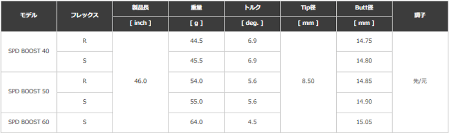 FUJIKURA【フジクラ】【Speeder SERIES】SPEEDER BOOST