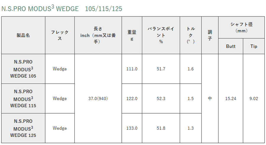 日本シャフト【N.S.PRO】N.S.PRO MODUS3 LUXURY BLACK WEDGE