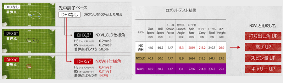 FUJIKURA【フジクラ】【Speeder SERIES】SPEEDER NX WHITE
