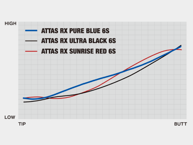 UST Mamiya【USTマミヤ】【ATTAS SERIES】ATTAS RX PURE BLUE