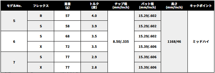 UST Mamiya【USTマミヤ】【LIN-Q SERIES】LIN-Q PowerCore BLUE
