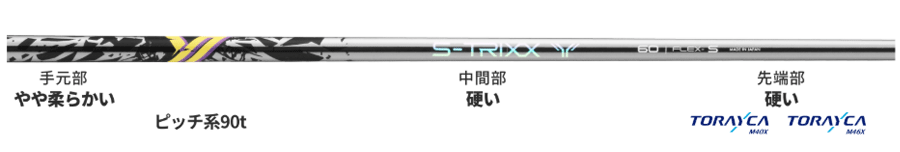 S-TRIXX【エストリックス】S-TRIXX Y